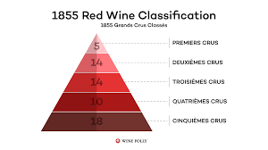 1855 Bordeaux classification
