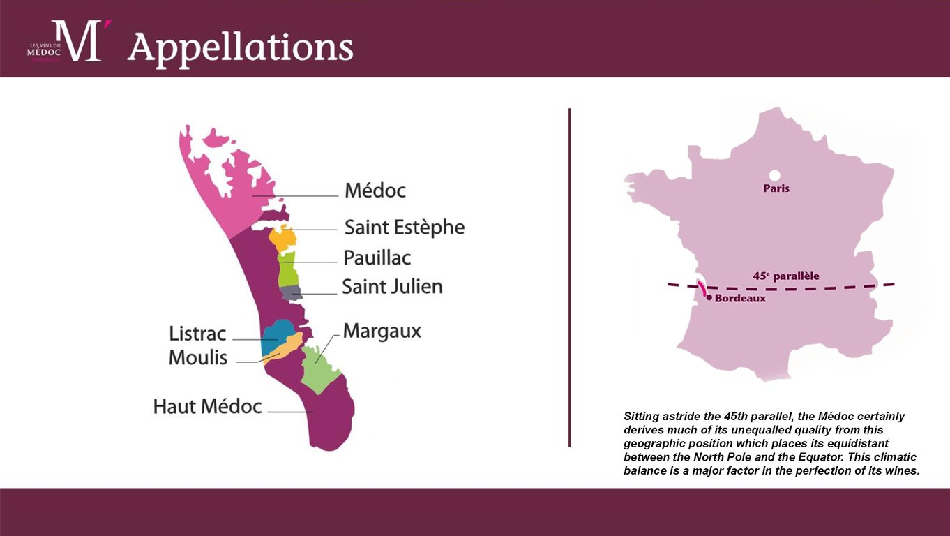 The Médoc Appellations as a System