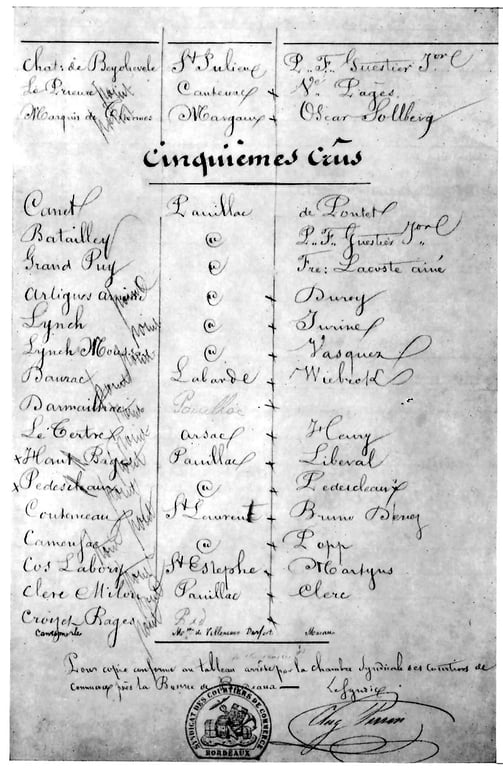 The 1855 Classification: Price as Proxy for Quality