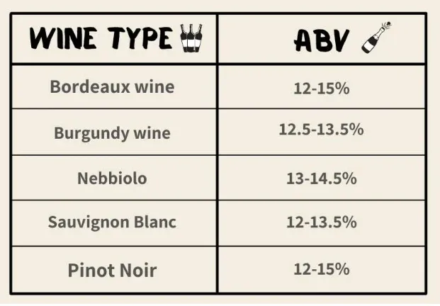 Alcohol in Wine: The Simple Chemistry Behind It